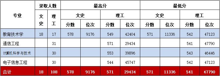 BETVLCTOR伟德在线