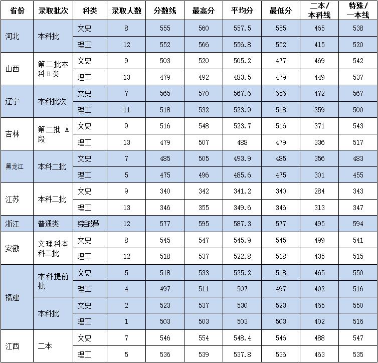 BETVLCTOR伟德在线