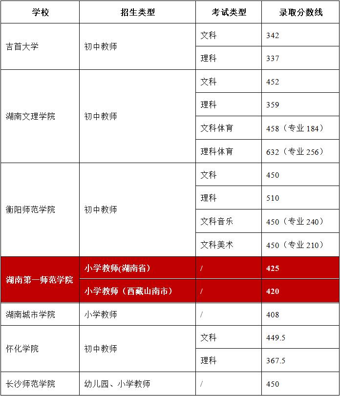 BETVLCTOR伟德在线