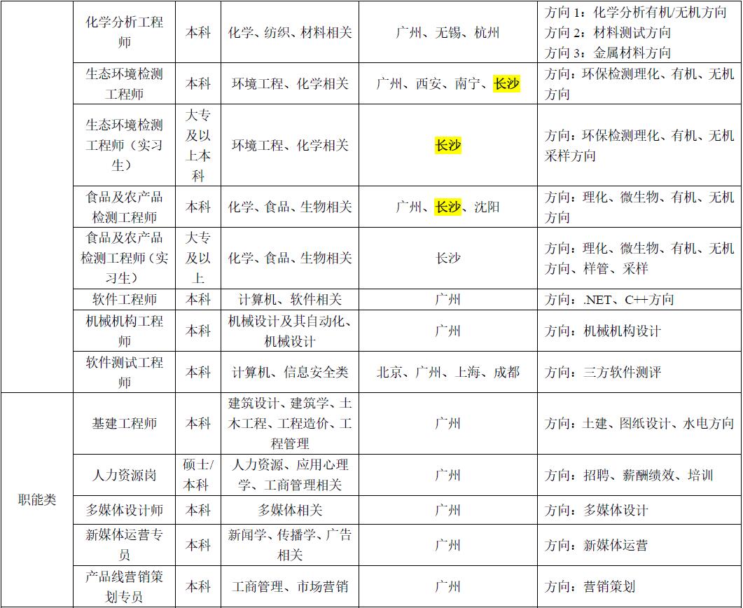 BETVLCTOR伟德在线