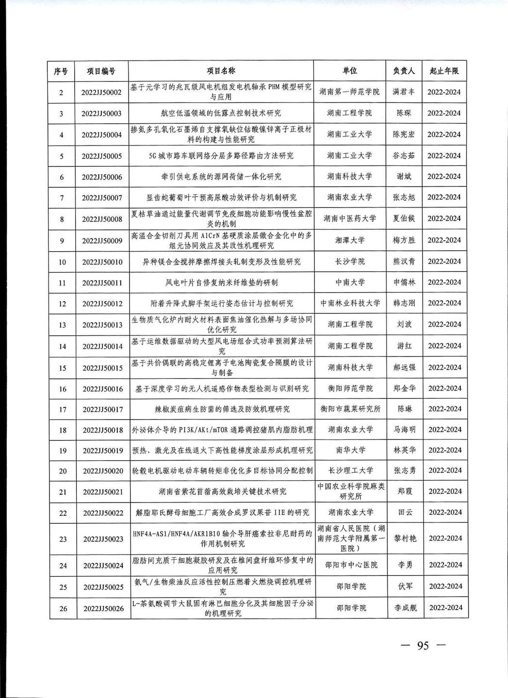 BETVLCTOR伟德在线