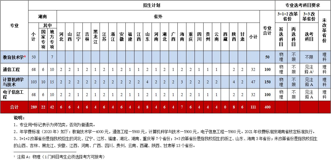 BETVLCTOR伟德在线
