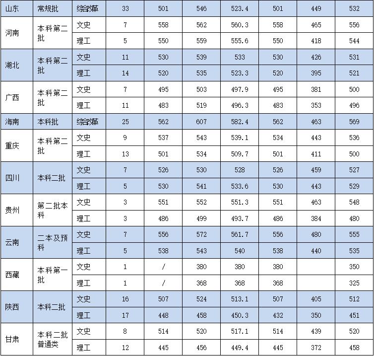 BETVLCTOR伟德在线